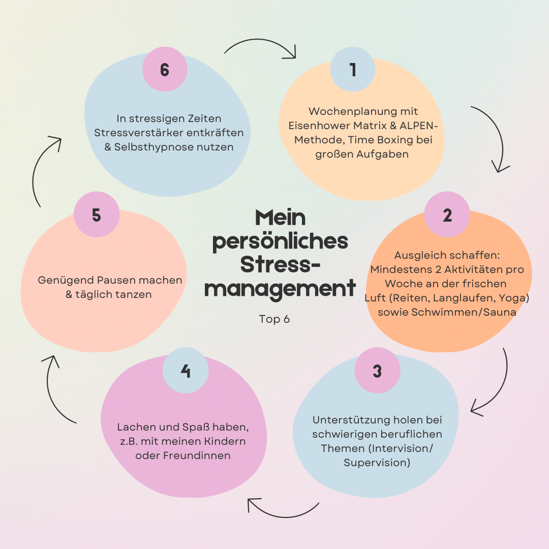 Persönliches Stressmanagement